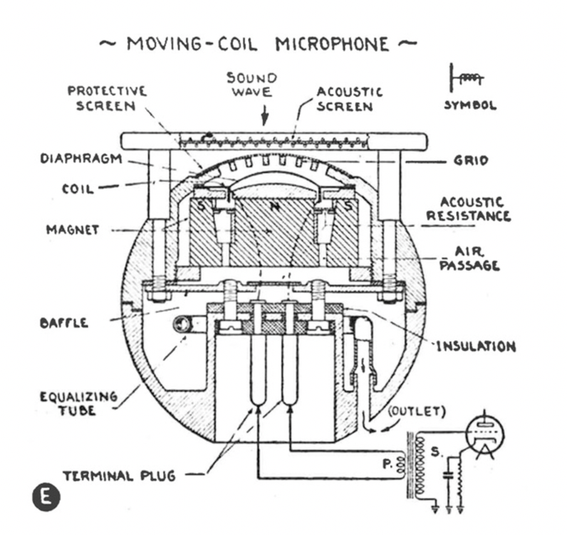 Historia mikrofonów cewkowych SHURE Diagram ruchomej cewki